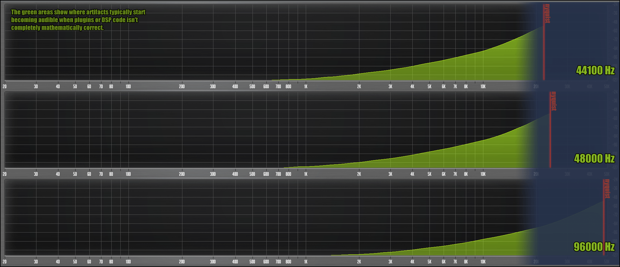 bonus chart